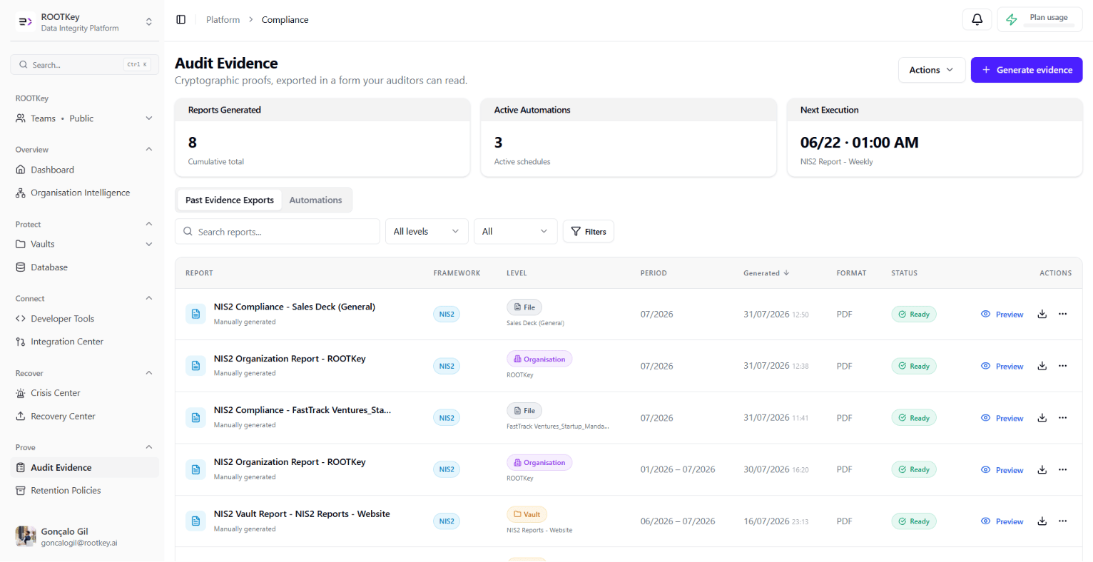 Organization-Wide and Vault-Level Compliance Reports Image
