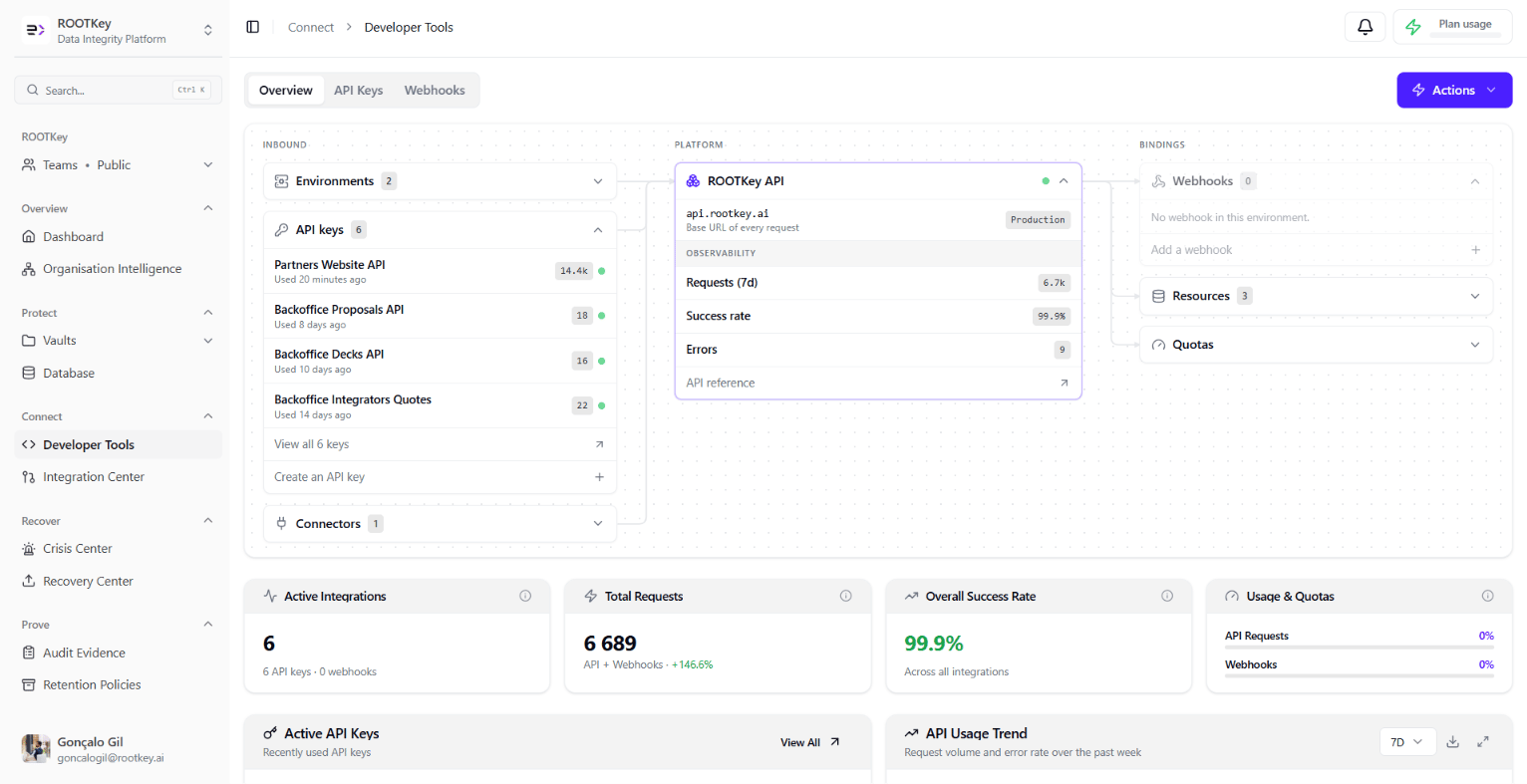 Blog Article Banner: ROOTKey August 2026 Update: Automated Retention, Organization-Wide Compliance Reports, and a Redesigned Fleet Dashboard